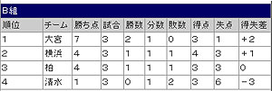 20070405_bgumi.jpg