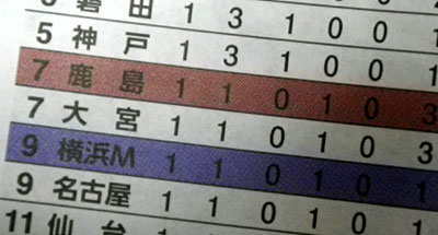 ヴァモス アントラーズ